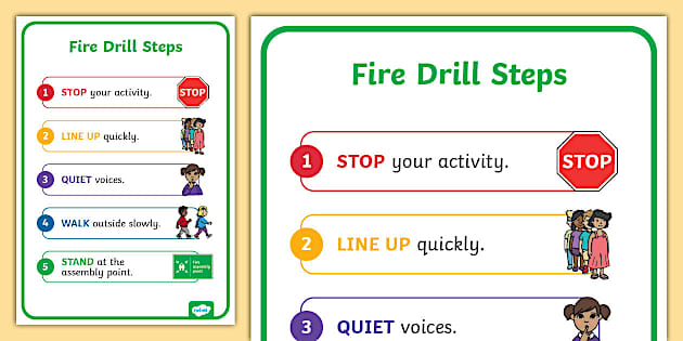 Fire Drill Steps Display Poster Teacher Made Twinkl