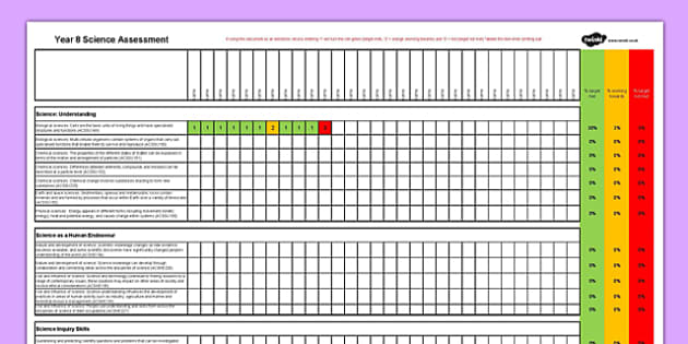 australian curriculum year 8 science assessment y8 year 8 aims