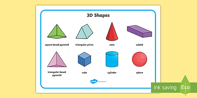 A3 laminated NEW 2D and 3D Shapes Geometric Maths Educational Poster 