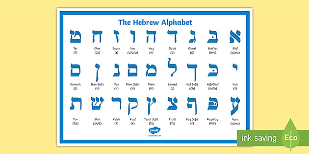 Hebrew Alphabet Twinkl Teaching Resource