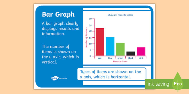 Bar Graph Poster Teacher Made Twinkl