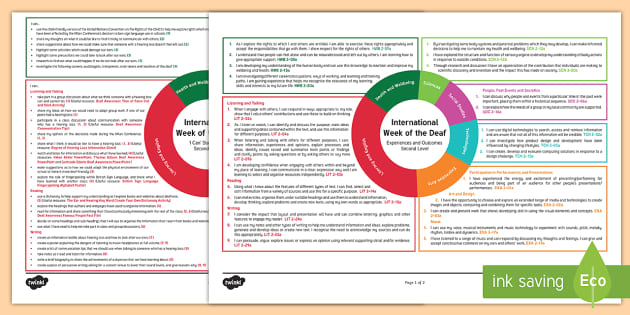 International Week of the Deaf Second Level CfE IDL Topic Web