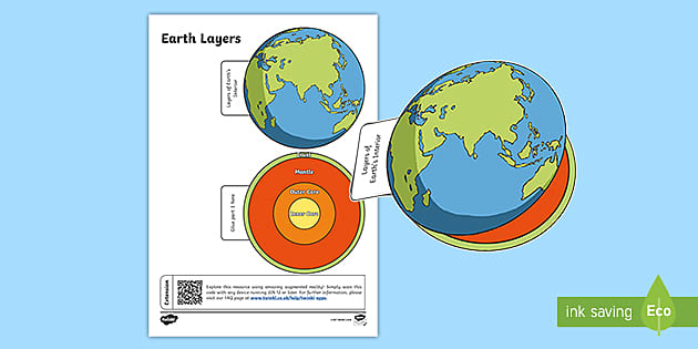 Earth's core Facts for Kids