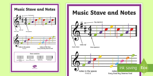 Piano Keys Labelled Poster, CfE Resources