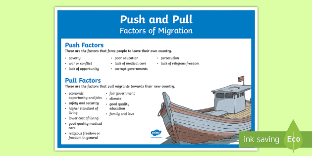 Push And Pull Factors Of Migration Large Display Poster