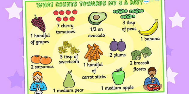 What Counts Towards My 5-A-Day Poster (Teacher Made)