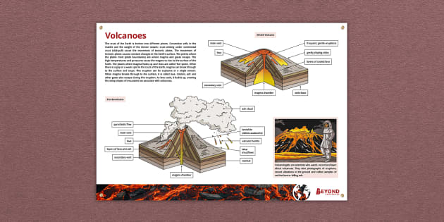 Volcanoes Display Poster - Twinkl