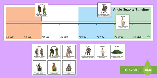 KS2 Anglo Saxons Timeline Activity - Anglo Saxon Period