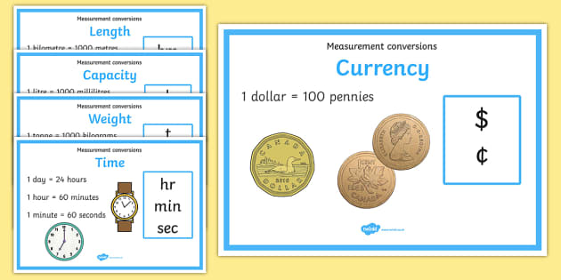 Measurement Conversion Display Posters (teacher made)