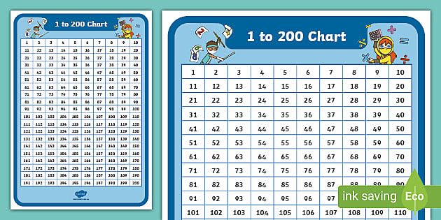 Number Chart 1 - 200, Number Grid