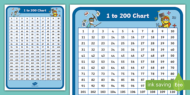 Number Chart 1 0 Number Grid Mathematics