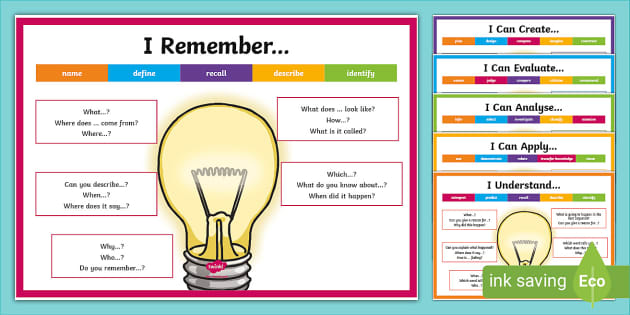 Bloom's Taxonomy Posters Using Questions for Learning