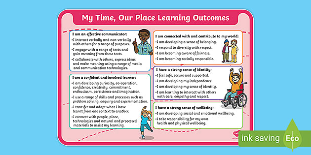 MTOP Learning Outcomes Poster (teacher made) - Twinkl