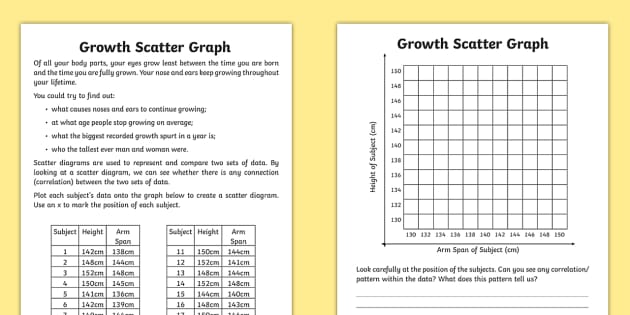 Growth Scatter Graph Worksheet / Worksheet (Teacher-Made)