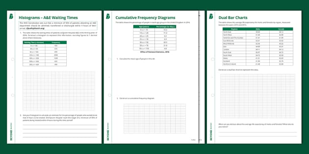 Constructing And Interpreting Statistical Diagrams: Higher