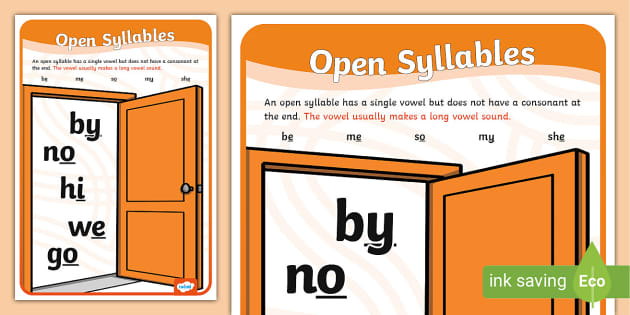 Open Syllables Display Poster | Phonics Classroom Display