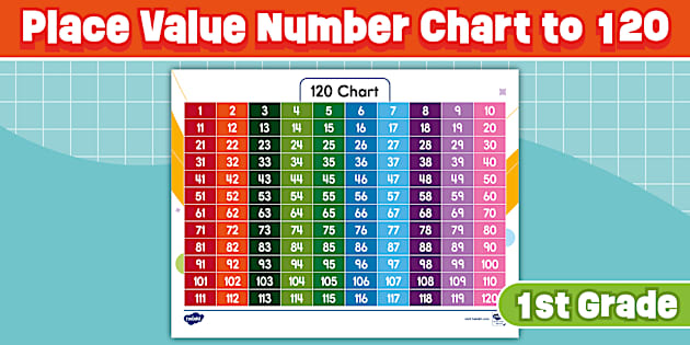 First Grade Place Value Number Chart To 120