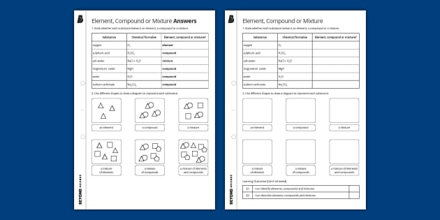 Elements Compounds And Mixtures Worksheet Beyond Science