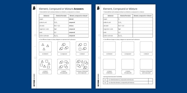 Element and Compounds Homework Worksheet - Beyond Secondary