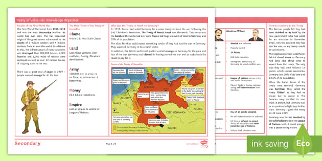 free-the-treaty-of-versailles-knowledge-organizer