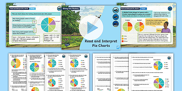 �� Supports White Rose Maths Y6 Read and Interpret Pie Charts