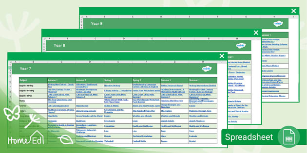 Home Education Ks3 Curriculum Map Teacher Made Twinkl 0497