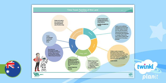 time travel topic ks1