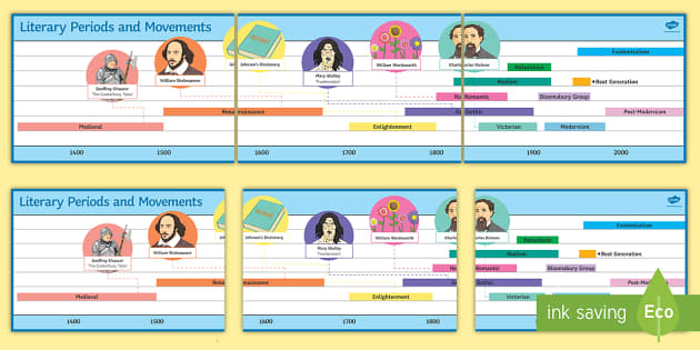 gcse-literary-periods-and-movements-display-timeline