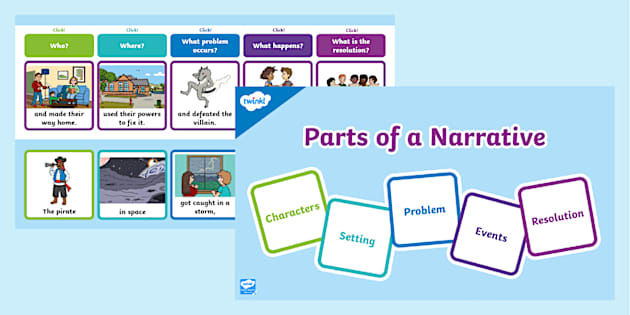 Parts of a Narrative PowerPoint teacher made Twinkl