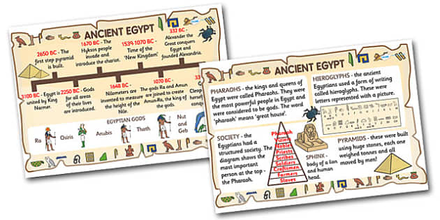 Ancient Egypt KS2 Timeline Poster Teacher Made   T2 H 033 Ancient Egyptian Facts Poster 