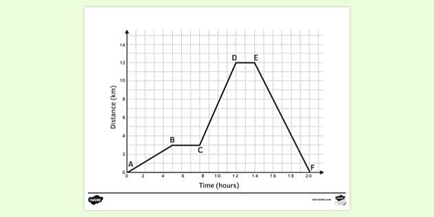 the slope of a line on a distance time graph is        <h3 class=