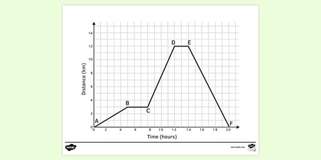 Travel Graphs, Distance & Time Graphs