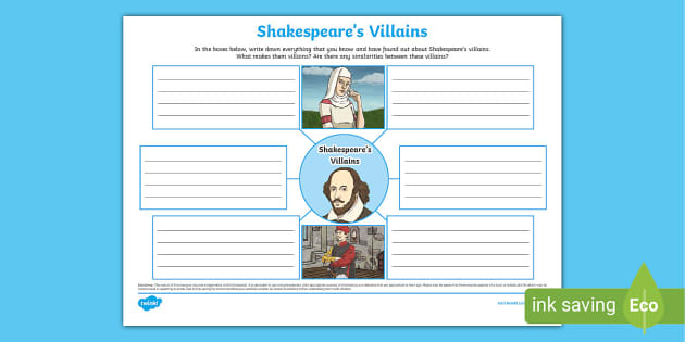 Shakespeare's Villains Mind Map (teacher made) - Twinkl