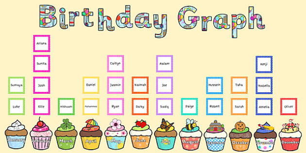 Birthday Graph Display Pack