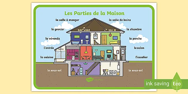 Les Parties De La Maison Word Mat French Les Parties De La Maison Word Mat French