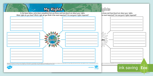 Land Resource Rights Mind Map