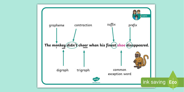 Level 6 Phonics - Terminology Display Poster - KS1 Phonics