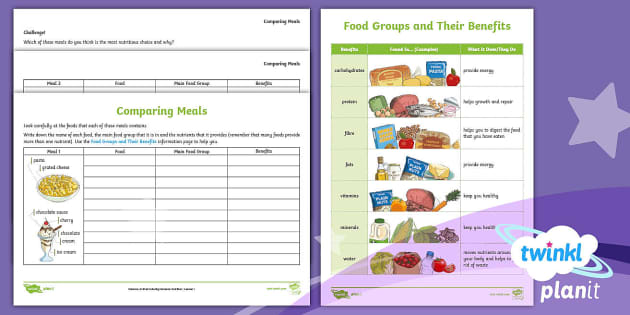 Y3 Healthy Eating Comparing Meals Activity Sheet - Twinkl