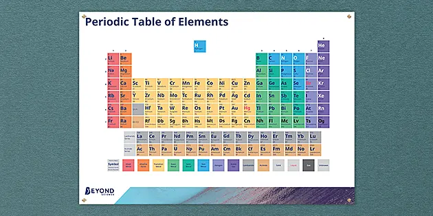 Periodic Table Of Elements Poster Ks3 Chemistry Beyond