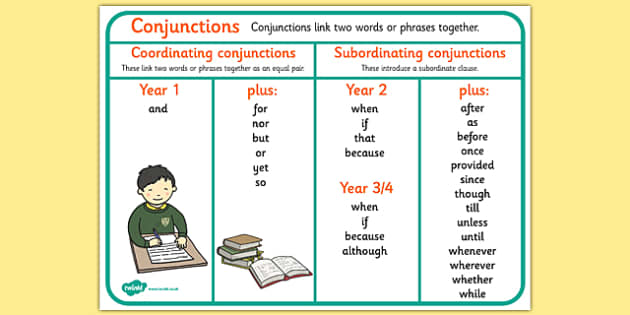 Subordinating Conjunctions List Ks2