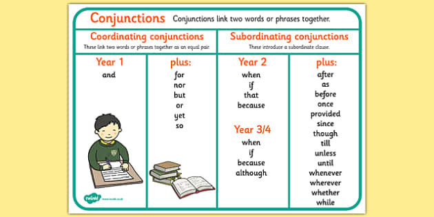 Conjunctions Word Mat Conjunctions Connectives Word Mat Mat