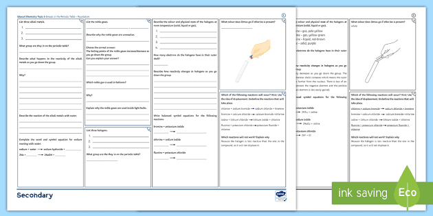 Edexcel Gcse Chemistry Topic 6 Groups In The Periodic Table Foundation