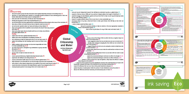 Global Citizenship and Water Second Level CfE IDL Topic Web