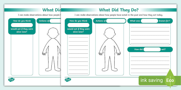 ANZHC Do Years 0-3: How Did They Act? Template - Twinkl