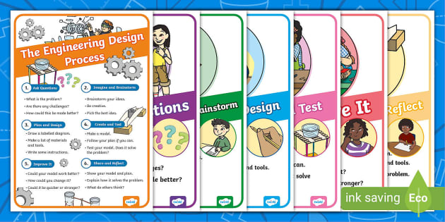 STEM Engineering Design Process Posters Set (teacher Made)