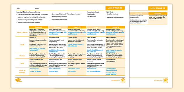 Twinkl Phonics 'tch' Saying  Ch  Lesson Plan: Level 5 Wk 25