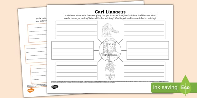 Carl Linnaeus Mind Map - Twinkl