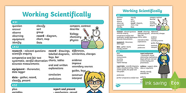 Science Vocabulary Lesson Plans Year 1 6 Progress Poster