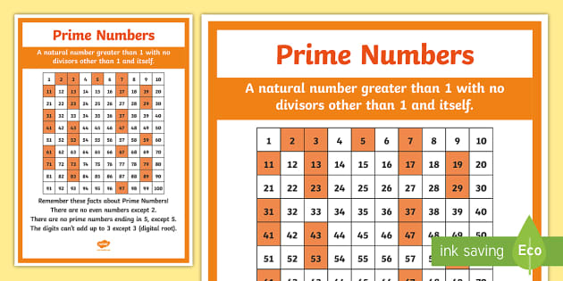 Is 80 a Prime Number  Is 80 a Prime or Composite Number?