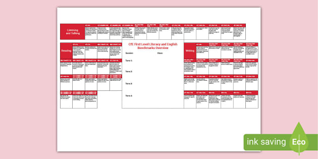 CfE First Level Literacy And English Benchmarks Overview